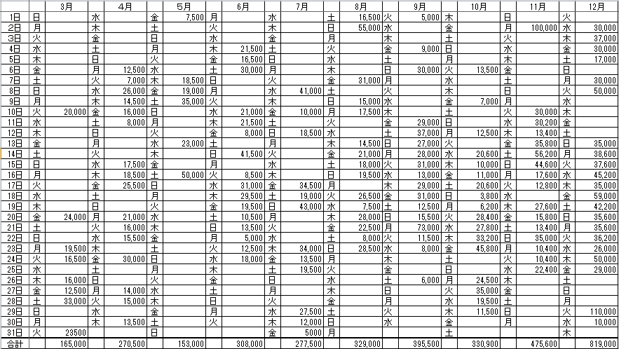 売上管理表